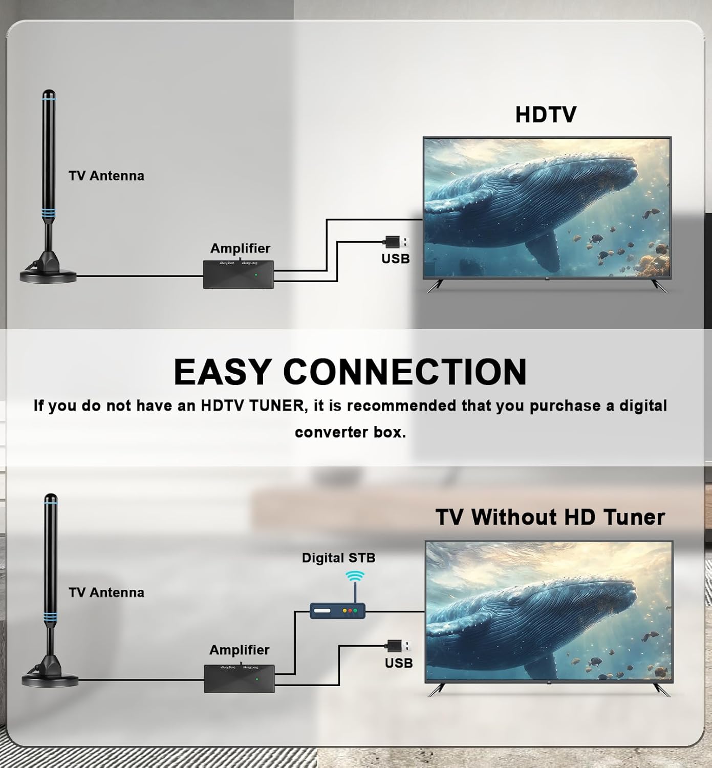 TV Antenna Indoor for Smart TV, TV Antenna for Local Channels, Digital Antenna for Smart TV Indoor, Easy Installation, Long Range Reception HD 4K 1080P with 16ft Long Cables (Blue)